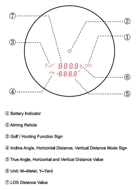 Vector Optics Forester 6x21 GenII tolimačio