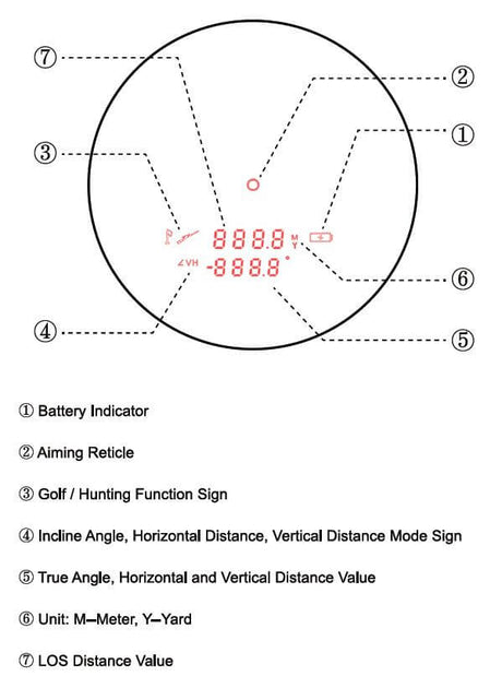 Vector Optics Paragon 6x21 GenIII BDC tolimatis