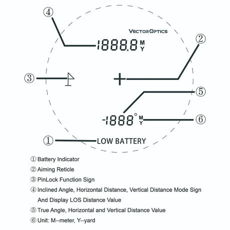Vector Optics Paragon 6x21 GenIII BDC tolimatis