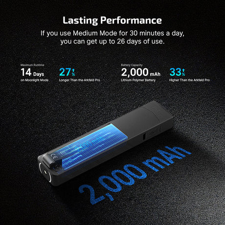 Olight ArkPro | plokščias 4-in-1 EDC žibintuvėlis | 1.500 lm