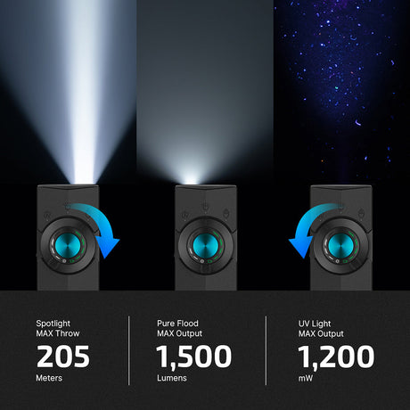 Olight ArkPro | plokščias 4-in-1 EDC žibintuvėlis | 1.500 lm