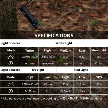 Olight ArkPro Lite | plokščias 3-in-1 EDC žibintuvėlis | 1.200 lm