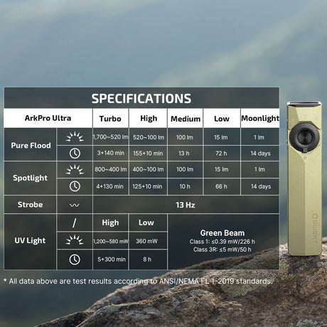 Olight ArkPro Ultra | flat 4-in-1 EDC žibintuvėlis | 1.700 lm - Olive Green
