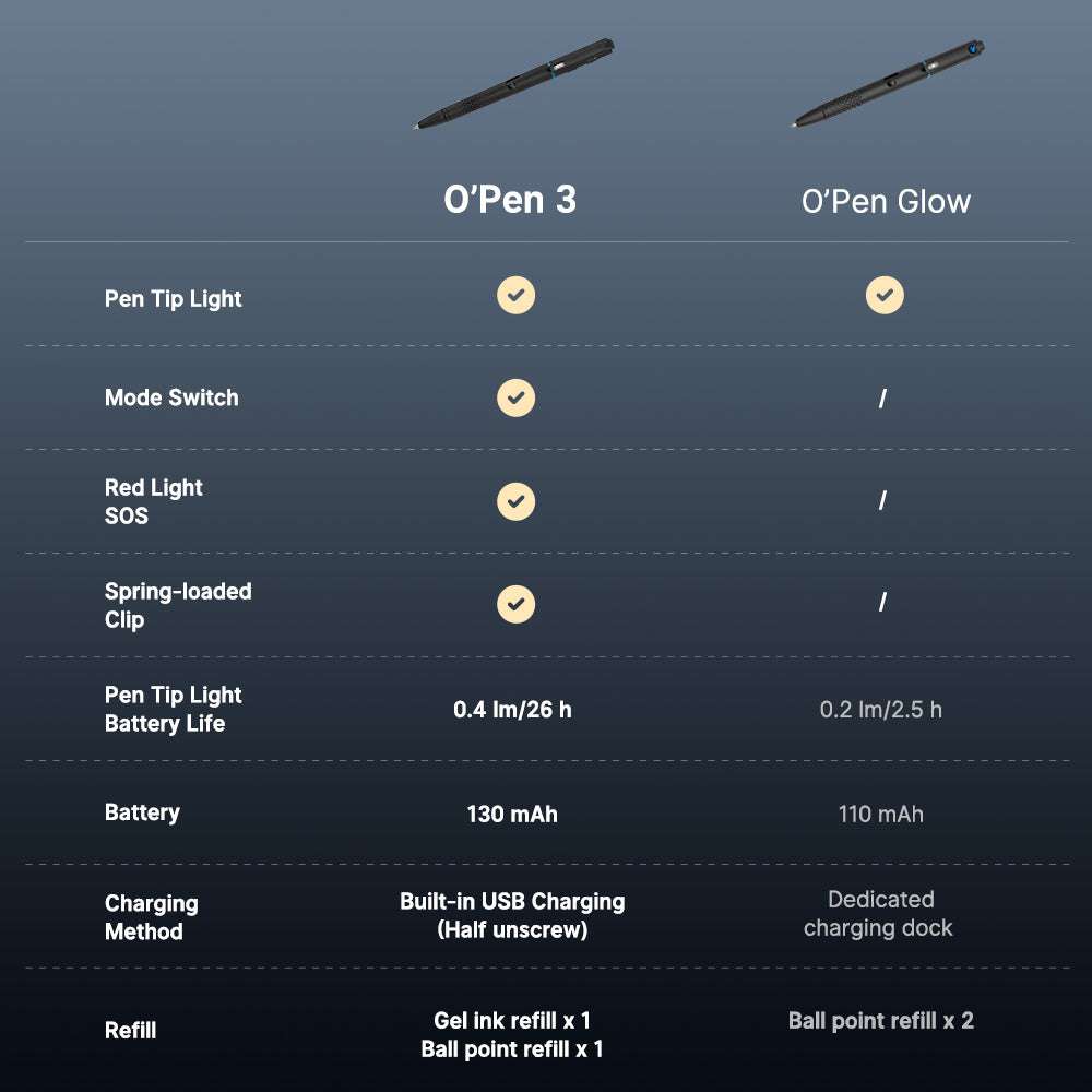 Olight O’Pen 3 | daugiafunkcis žibintuvėlis rašiklio formos | 120 lm + žalias lazeris - Juoda