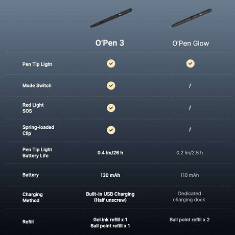 Olight O’Pen 3 | daugiafunkcis žibintuvėlis rašiklio formos | 120 lm + žalias lazeris - Juoda