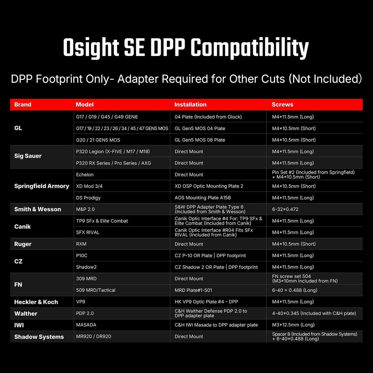 Osight SE DPP [raudona]